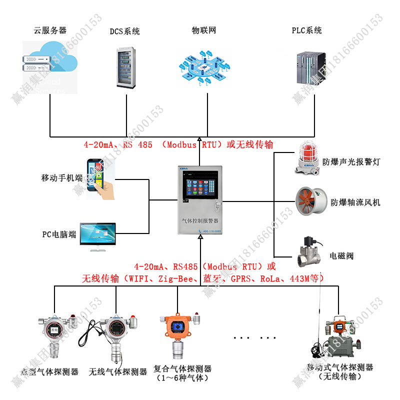哈龍滅火劑全氟己酮泄漏監(jiān)測(cè)報(bào)警裝置
