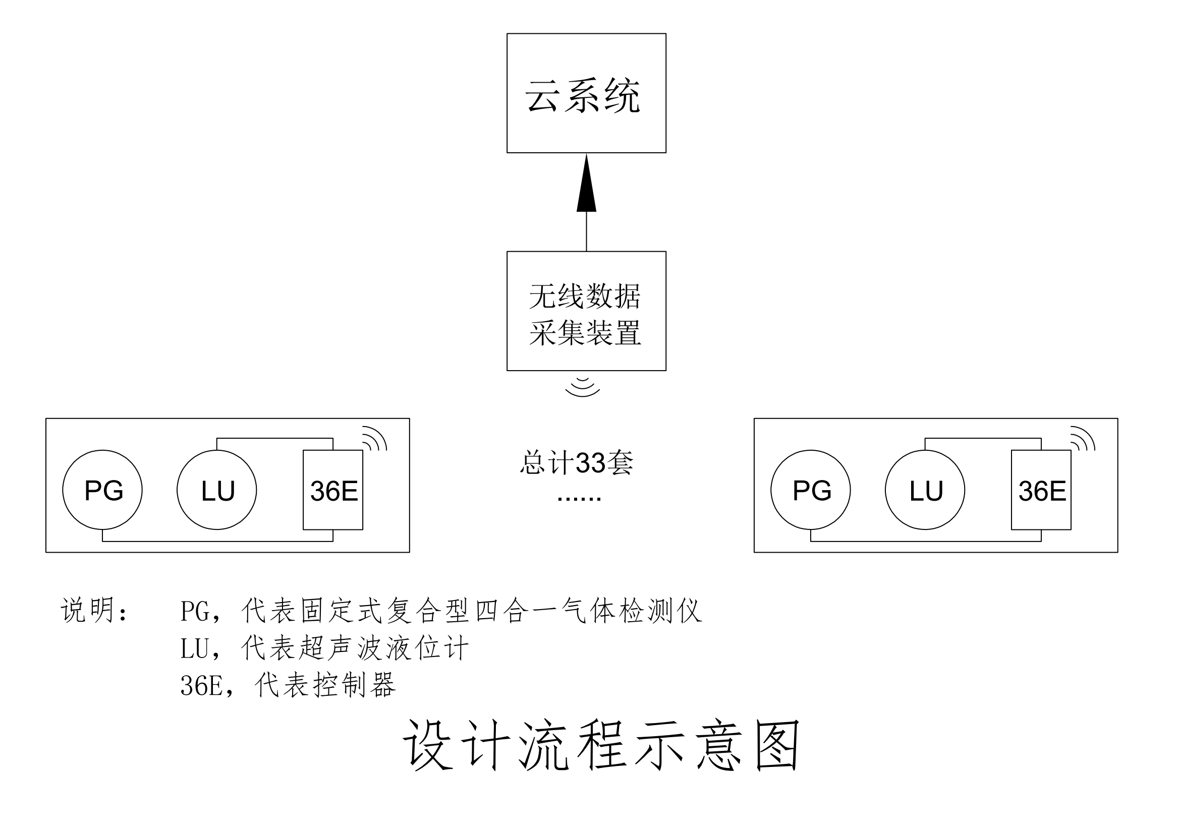 智慧公廁無線氣體監(jiān)測(cè)解決方案